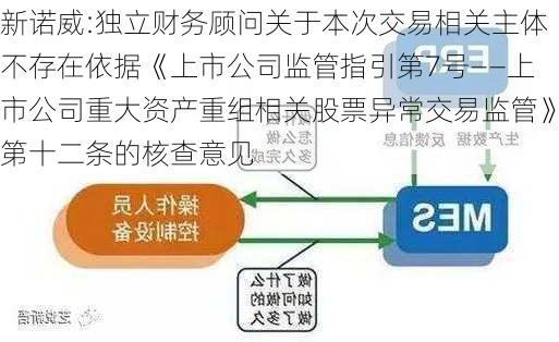 新诺威:独立财务顾问关于本次交易相关主体不存在依据《上市公司监管指引第7号――上市公司重大资产重组相关股票异常交易监管》第十二条的核查意见