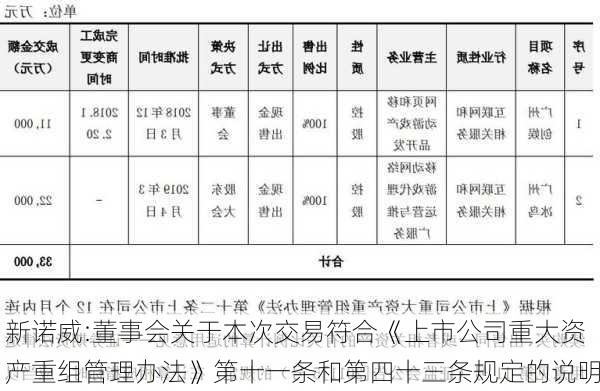 新诺威:董事会关于本次交易符合《上市公司重大资产重组管理办法》第十一条和第四十三条规定的说明