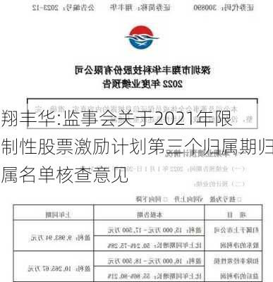 翔丰华:监事会关于2021年限制性股票激励计划第三个归属期归属名单核查意见