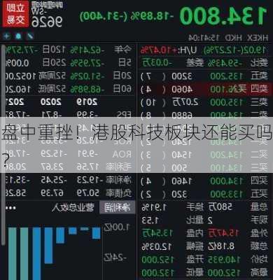 盘中重挫！港股科技板块还能买吗？