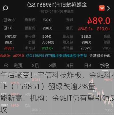 午后骤变！宇信科技炸板，金融科技ETF（159851）翻绿跌逾2%量能新高！机构：金融IT仍有望引领反攻