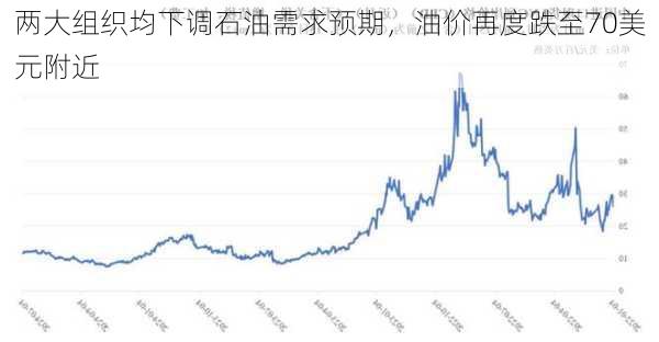 两大组织均下调石油需求预期，油价再度跌至70美元附近