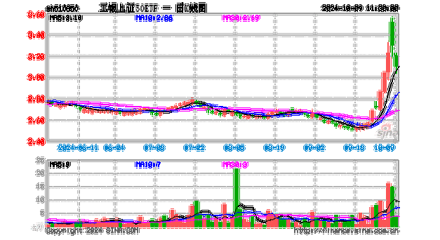 蘑菇街盘中异动 临近午盘股价大跌6.16%