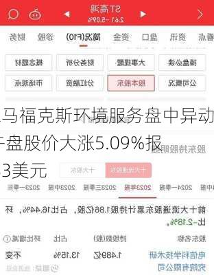 佩尔马福克斯环境服务盘中异动 下午盘股价大涨5.09%报13.83美元