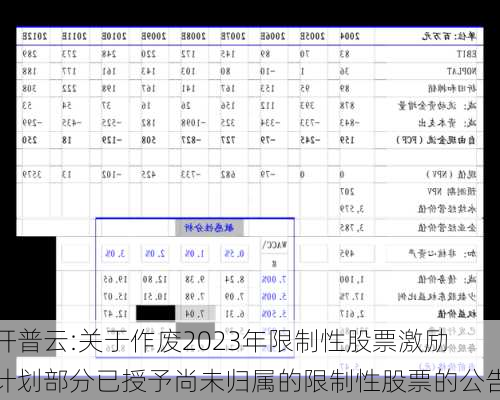 开普云:关于作废2023年限制性股票激励计划部分已授予尚未归属的限制性股票的公告