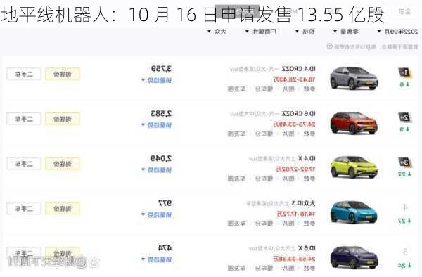 地平线机器人：10 月 16 日申请发售 13.55 亿股