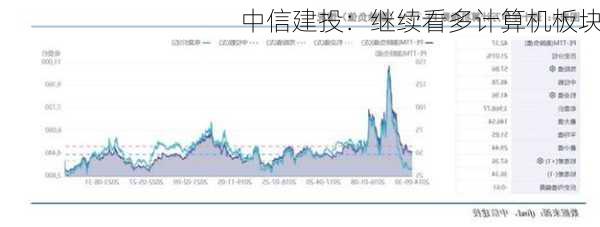 中信建投：继续看多计算机板块