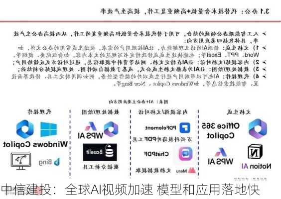 中信建投：全球AI视频加速 模型和应用落地快