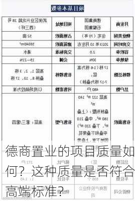 德商置业的项目质量如何？这种质量是否符合高端标准？