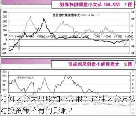 如何区分大盘股和小盘股？这种区分方法对投资策略有何影响？