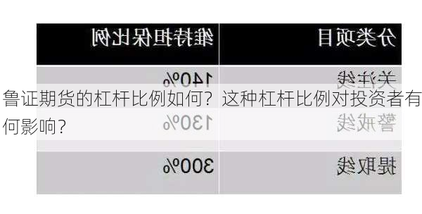 鲁证期货的杠杆比例如何？这种杠杆比例对投资者有何影响？