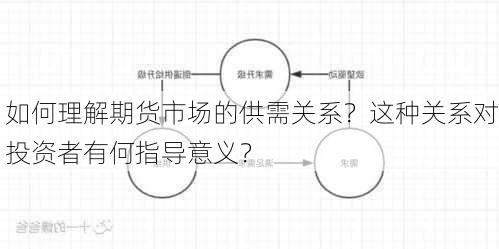 如何理解期货市场的供需关系？这种关系对投资者有何指导意义？