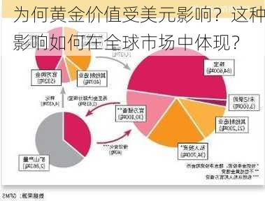 为何黄金价值受美元影响？这种影响如何在全球市场中体现？