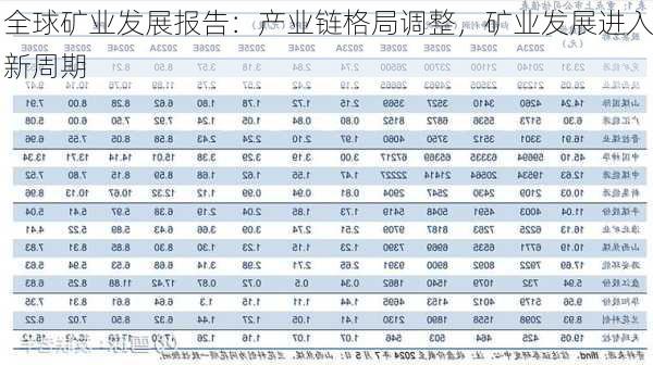 全球矿业发展报告：产业链格局调整，矿业发展进入新周期