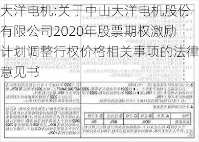 大洋电机:关于中山大洋电机股份有限公司2020年股票期权激励计划调整行权价格相关事项的法律意见书