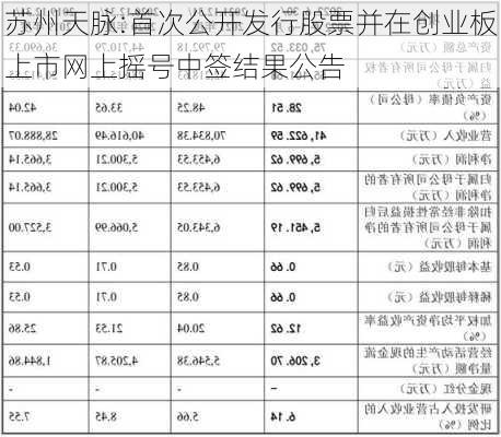 苏州天脉:首次公开发行股票并在创业板上市网上摇号中签结果公告