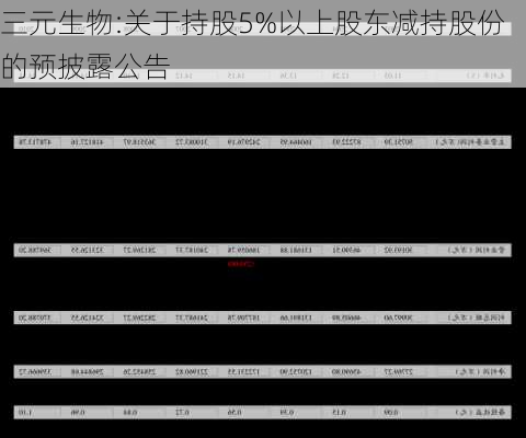 三元生物:关于持股5%以上股东减持股份的预披露公告