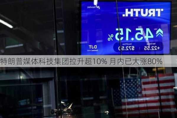 特朗普媒体科技集团拉升超10% 月内已大涨80%