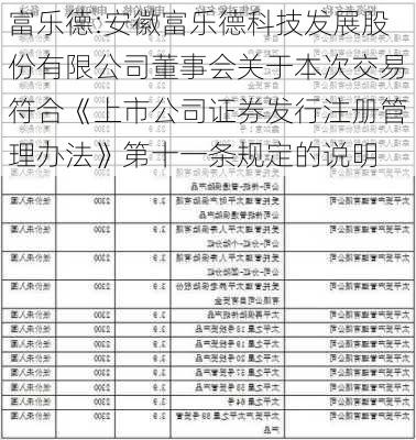 富乐德:安徽富乐德科技发展股份有限公司董事会关于本次交易符合《上市公司证券发行注册管理办法》第十一条规定的说明