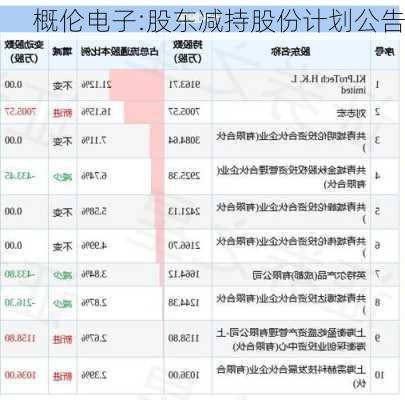 概伦电子:股东减持股份计划公告