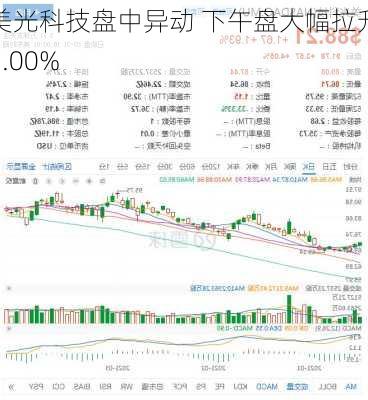 美光科技盘中异动 下午盘大幅拉升5.00%