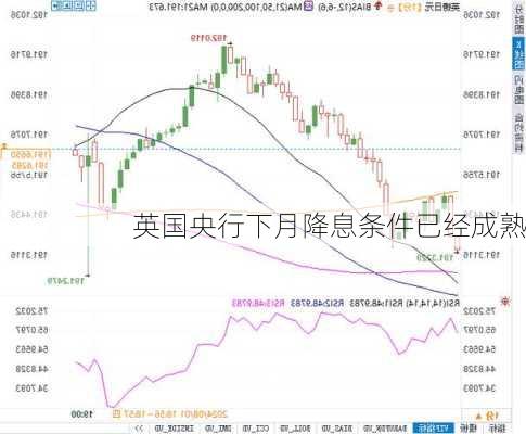 英国央行下月降息条件已经成熟