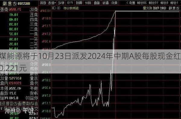 中煤能源将于10月23日派发2024年中期A股每股现金红利0.221元