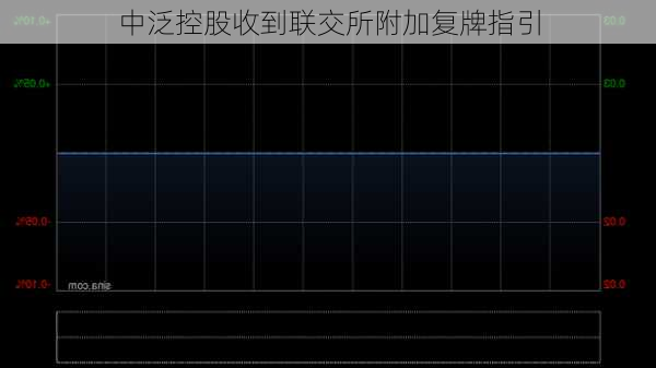 中泛控股收到联交所附加复牌指引