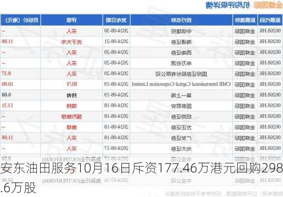 安东油田服务10月16日斥资177.46万港元回购298.6万股