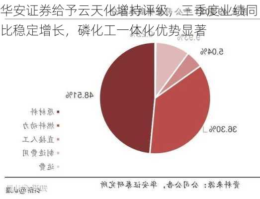 华安证券给予云天化增持评级，三季度业绩同比稳定增长，磷化工一体化优势显著