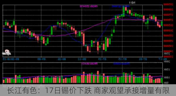 长江有色：17日锡价下跌 商家观望承接增量有限