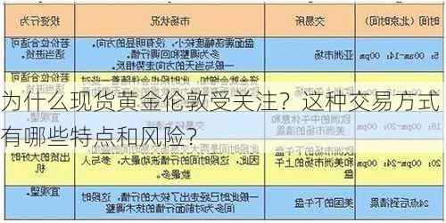 为什么现货黄金伦敦受关注？这种交易方式有哪些特点和风险？