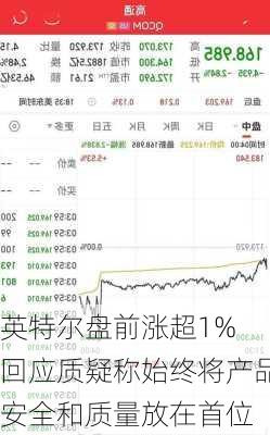 英特尔盘前涨超1% 回应质疑称始终将产品安全和质量放在首位