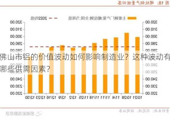 佛山市铝的价值波动如何影响制造业？这种波动有哪些供需因素？