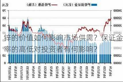 锌的价值如何影响市场供需？保证金率的高低对投资者有何影响？