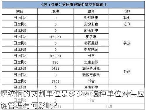 螺纹钢的交割单位是多少？这种单位对供应链管理有何影响？