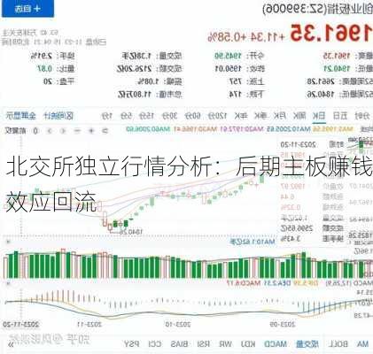 北交所独立行情分析：后期主板赚钱效应回流