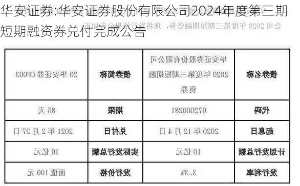 华安证券:华安证券股份有限公司2024年度第三期短期融资券兑付完成公告