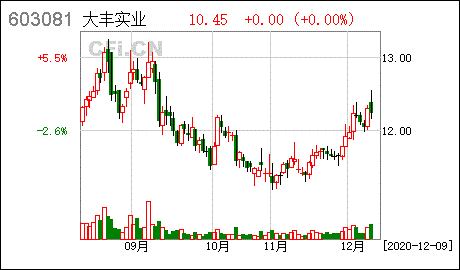 大丰实业:浙江大丰实业股份有限公司关于控股股东股份续质押以及补充质押的公告