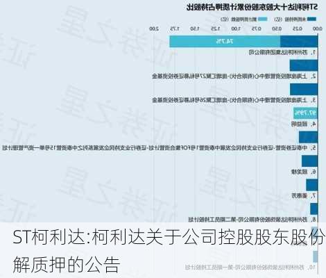 ST柯利达:柯利达关于公司控股股东股份解质押的公告