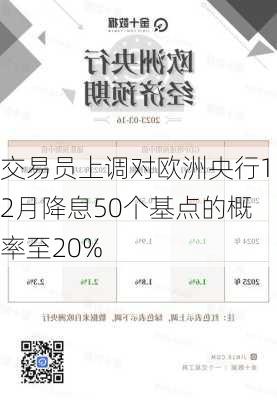 交易员上调对欧洲央行12月降息50个基点的概率至20%