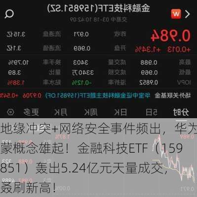 地缘冲突+网络安全事件频出，华为鸿蒙概念雄起！金融科技ETF（159851）轰出5.24亿元天量成交，叒刷新高！