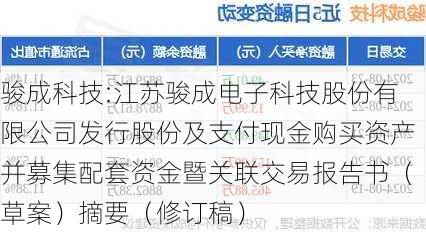 骏成科技:江苏骏成电子科技股份有限公司发行股份及支付现金购买资产并募集配套资金暨关联交易报告书（草案）摘要（修订稿）