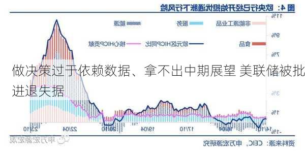 做决策过于依赖数据、拿不出中期展望 美联储被批进退失据