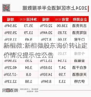 新相微:新相微股东询价转让定价情况提示性公告