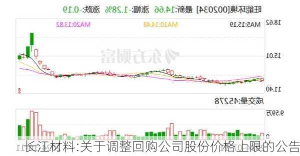 长江材料:关于调整回购公司股份价格上限的公告