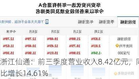 浙江仙通：前三季度营业收入8.42亿元，同比增长14.61%