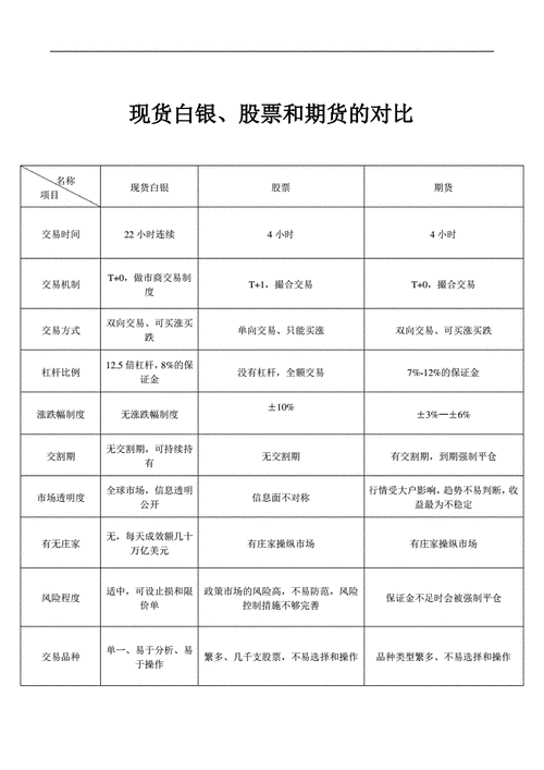 期货的最低投资金额与市场准入之间有何关联？这种关联如何影响投资者选择？