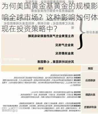 为何美国黄金基黄金的规模影响全球市场？这种影响如何体现在投资策略中？