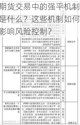 期货交易中的强平机制是什么？这些机制如何影响风险控制？